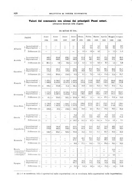 Bollettino di notizie economiche