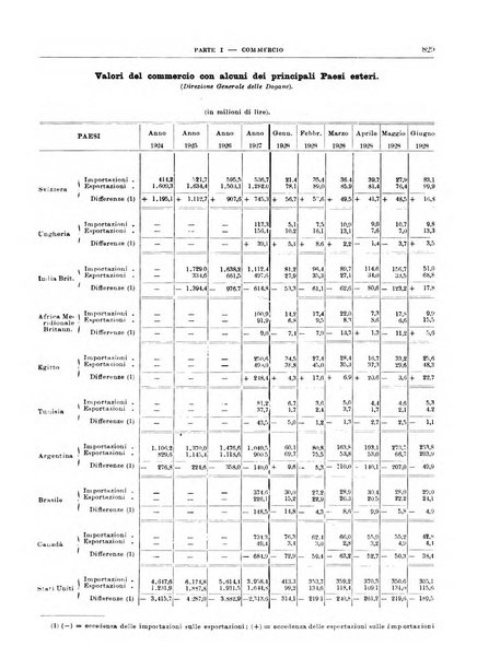 Bollettino di notizie economiche