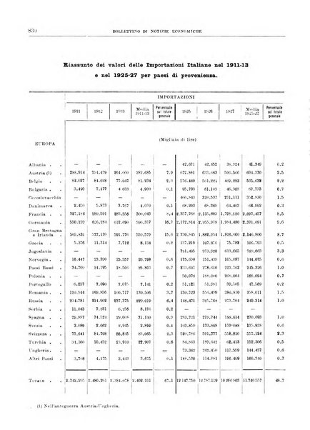 Bollettino di notizie economiche