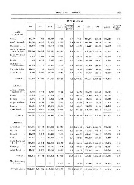 Bollettino di notizie economiche