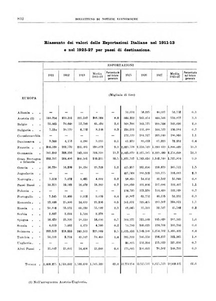 Bollettino di notizie economiche