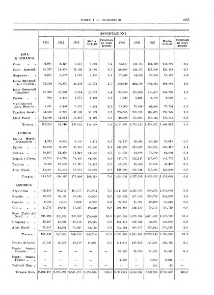 Bollettino di notizie economiche