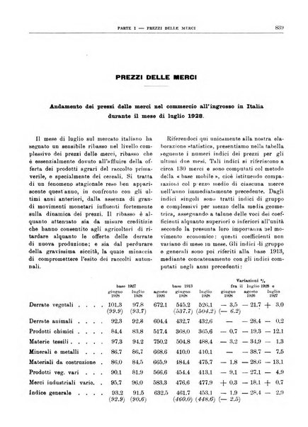 Bollettino di notizie economiche