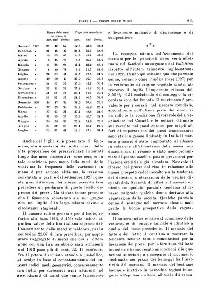 Bollettino di notizie economiche