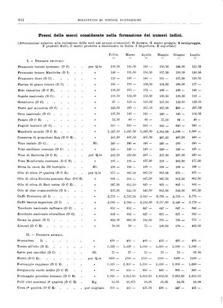 Bollettino di notizie economiche