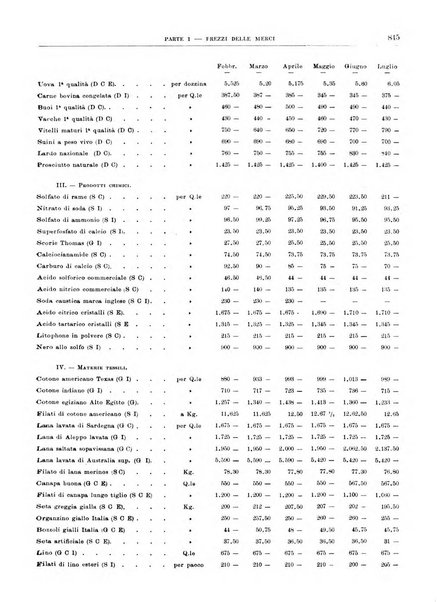 Bollettino di notizie economiche