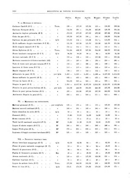 Bollettino di notizie economiche