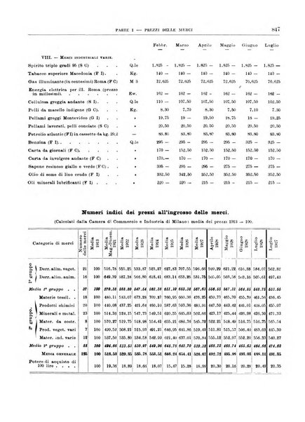 Bollettino di notizie economiche