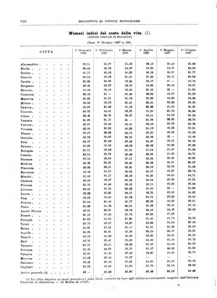 Bollettino di notizie economiche