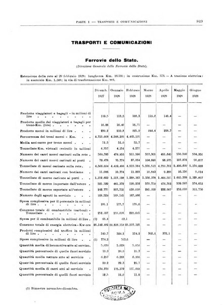 Bollettino di notizie economiche