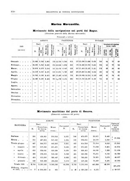 Bollettino di notizie economiche