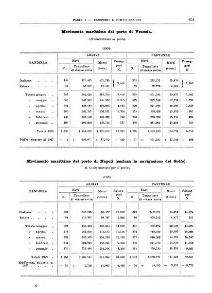 Bollettino di notizie economiche