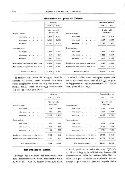 Bollettino di notizie economiche