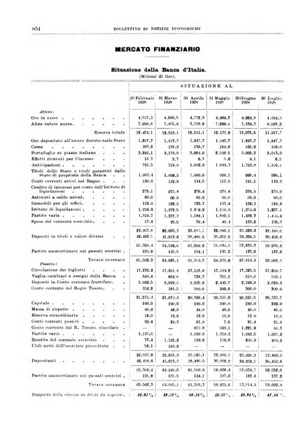 Bollettino di notizie economiche