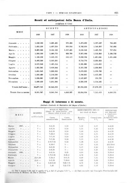 Bollettino di notizie economiche