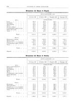 giornale/RML0025821/1928/unico/00000876