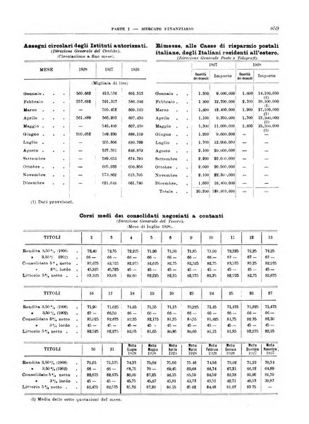 Bollettino di notizie economiche