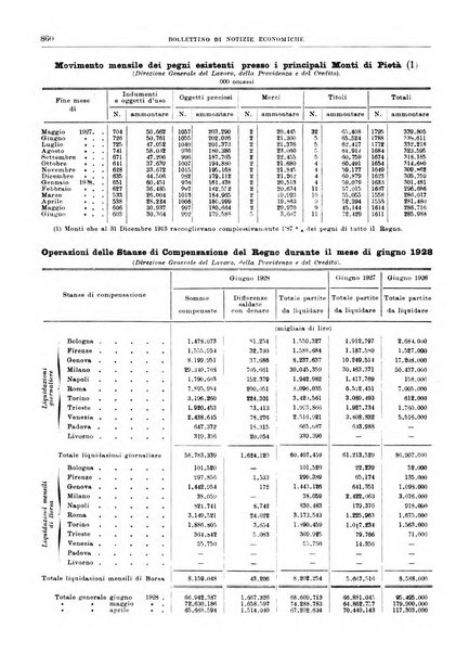 Bollettino di notizie economiche