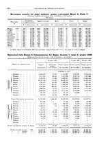 giornale/RML0025821/1928/unico/00000880