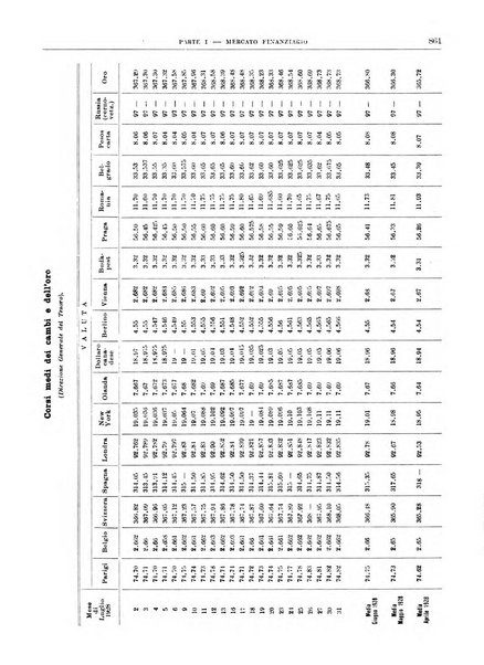 Bollettino di notizie economiche