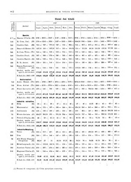 Bollettino di notizie economiche