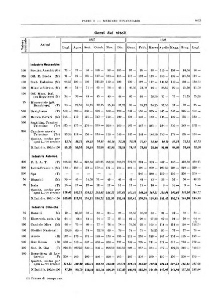 Bollettino di notizie economiche