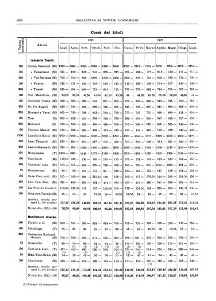 Bollettino di notizie economiche