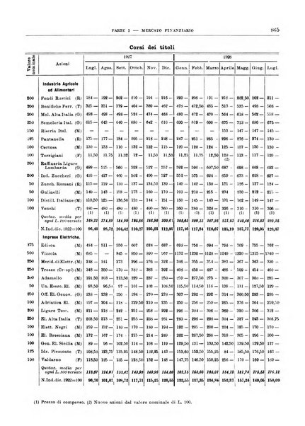 Bollettino di notizie economiche