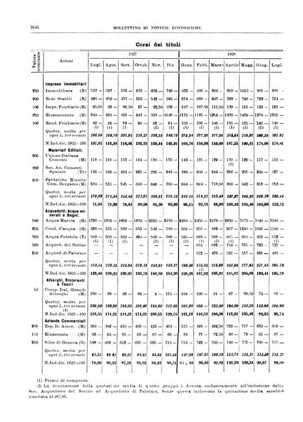 Bollettino di notizie economiche