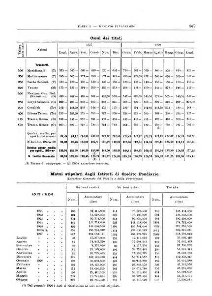 Bollettino di notizie economiche