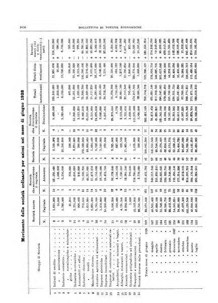 Bollettino di notizie economiche