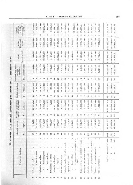 Bollettino di notizie economiche