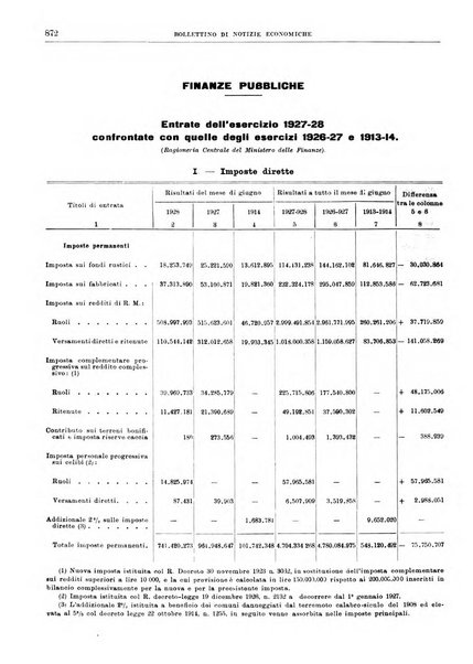 Bollettino di notizie economiche