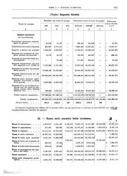 Bollettino di notizie economiche