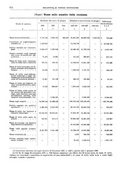 Bollettino di notizie economiche