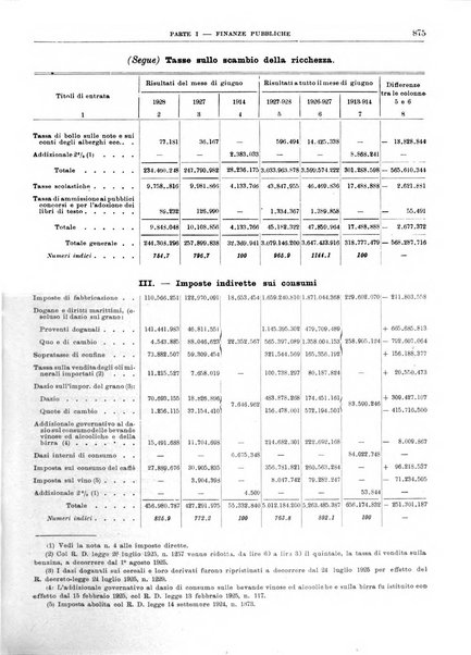 Bollettino di notizie economiche