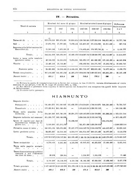 Bollettino di notizie economiche