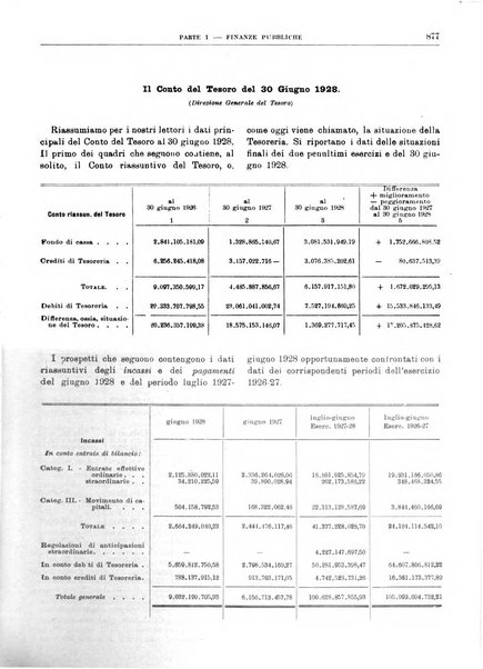 Bollettino di notizie economiche