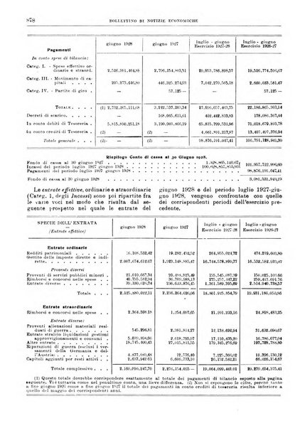 Bollettino di notizie economiche