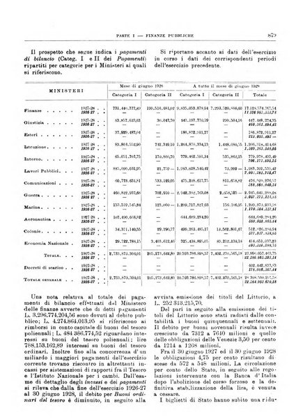 Bollettino di notizie economiche