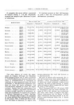 giornale/RML0025821/1928/unico/00000899