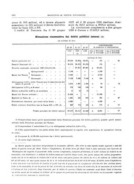 Bollettino di notizie economiche