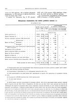 giornale/RML0025821/1928/unico/00000900