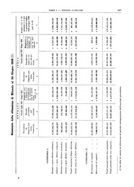 Bollettino di notizie economiche