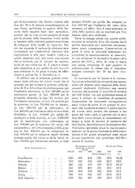 Bollettino di notizie economiche