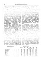 giornale/RML0025821/1928/unico/00000908