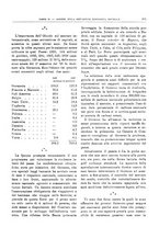 giornale/RML0025821/1928/unico/00000911