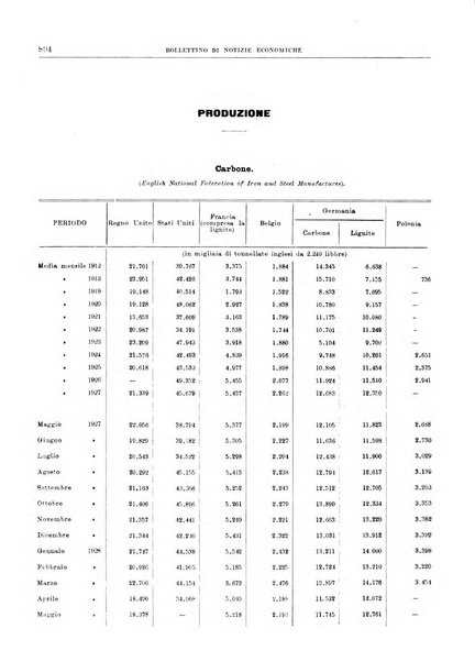 Bollettino di notizie economiche