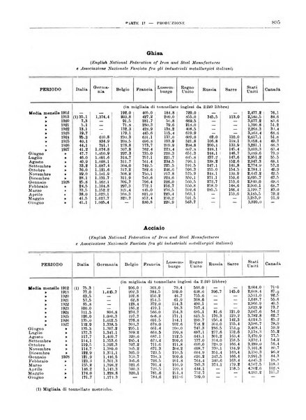 Bollettino di notizie economiche