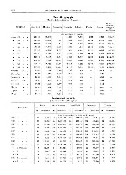 Bollettino di notizie economiche